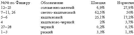 Иллюстрация к книге — Расы Европы [_59.jpg]