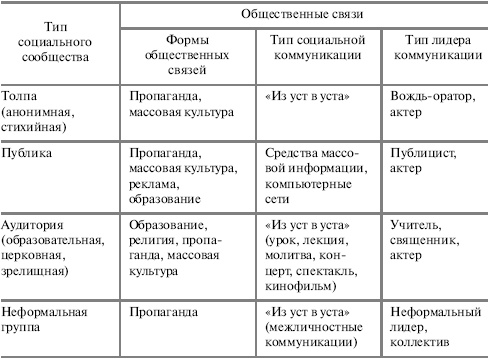 Иллюстрация к книге — Социальный контроль масс [i_004.jpg]