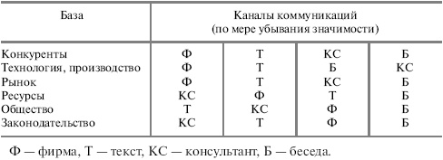 Иллюстрация к книге — Социальный контроль масс [i_005.jpg]