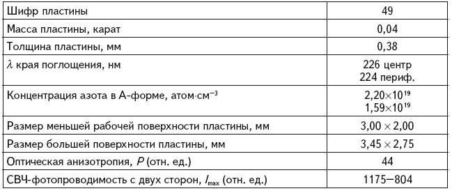 Иллюстрация к книге — Неизвестный алмаз. &quot;Артефакты&quot; технологии [i_013.jpg]