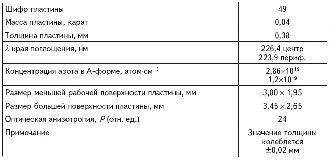 Иллюстрация к книге — Неизвестный алмаз. &quot;Артефакты&quot; технологии [i_014.jpg]