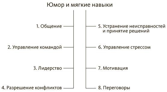 Иллюстрация к книге — Руководитель проектов. Все навыки, необходимые для работы [pic_07.jpg]