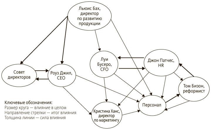 Иллюстрация к книге — Руководитель проектов. Все навыки, необходимые для работы [pic_10.jpg]