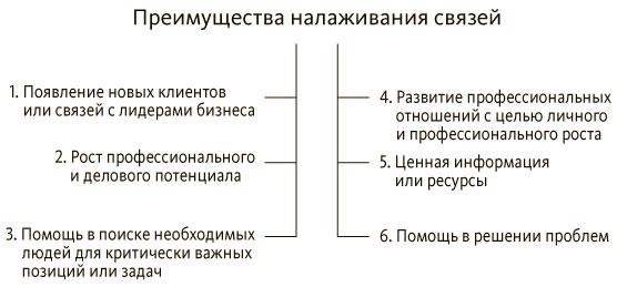Иллюстрация к книге — Руководитель проектов. Все навыки, необходимые для работы [pic_11.jpg]