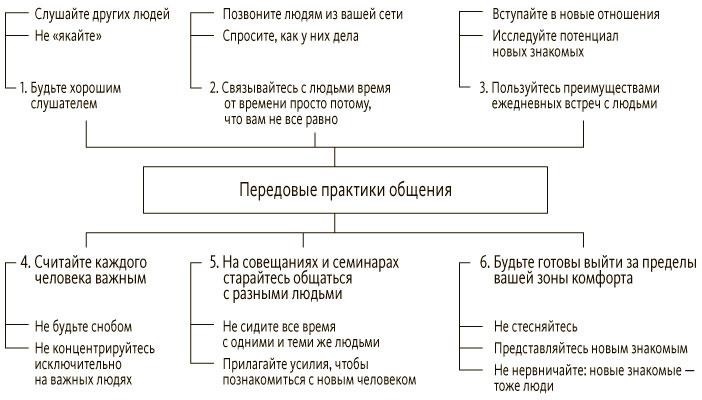 Иллюстрация к книге — Руководитель проектов. Все навыки, необходимые для работы [pic_12.jpg]