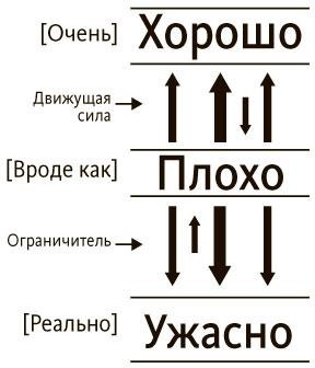 Иллюстрация к книге — Руководитель проектов. Все навыки, необходимые для работы [pic_22.jpg]