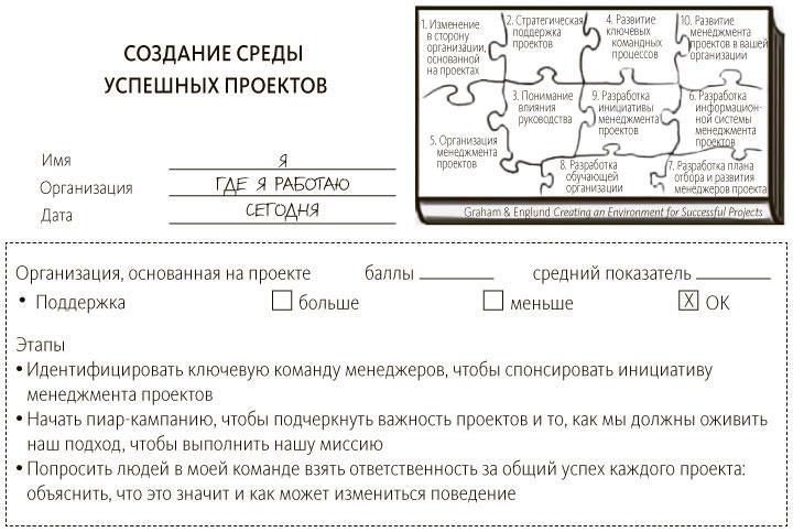 Иллюстрация к книге — Руководитель проектов. Все навыки, необходимые для работы [pic_25.jpg]