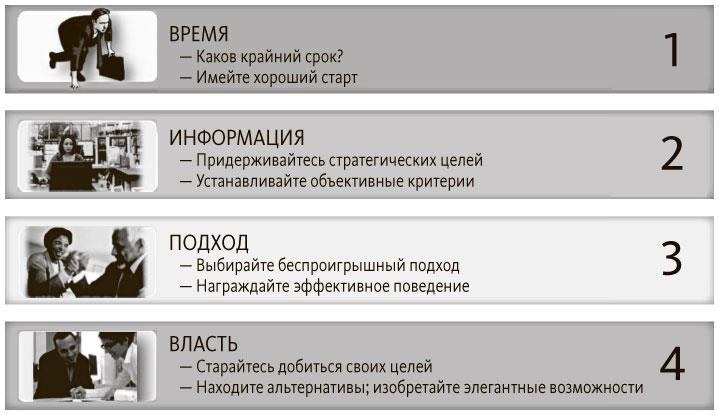 Иллюстрация к книге — Руководитель проектов. Все навыки, необходимые для работы [pic_28.jpg]