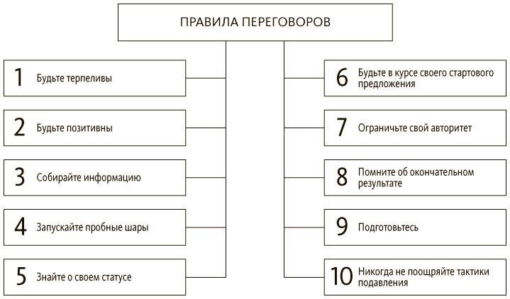 Иллюстрация к книге — Руководитель проектов. Все навыки, необходимые для работы [pic_30.jpg]
