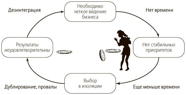 Иллюстрация к книге — Руководитель проектов. Все навыки, необходимые для работы [pic_33.jpg]