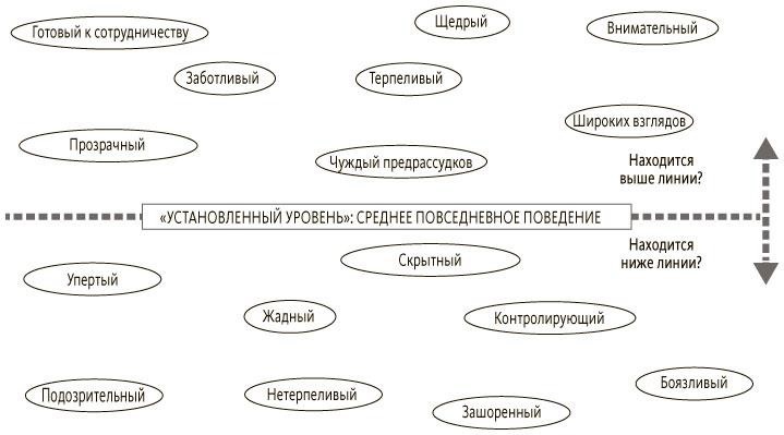 Иллюстрация к книге — Руководитель проектов. Все навыки, необходимые для работы [pic_35.jpg]