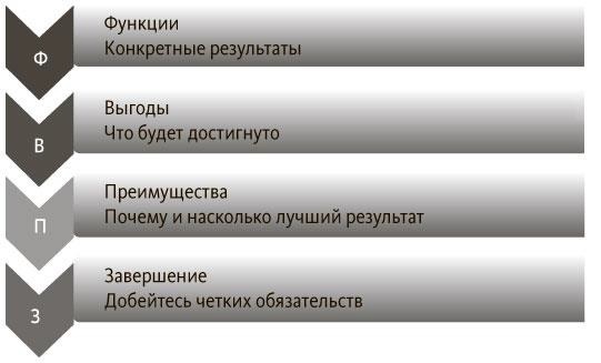 Иллюстрация к книге — Руководитель проектов. Все навыки, необходимые для работы [pic_37.jpg]