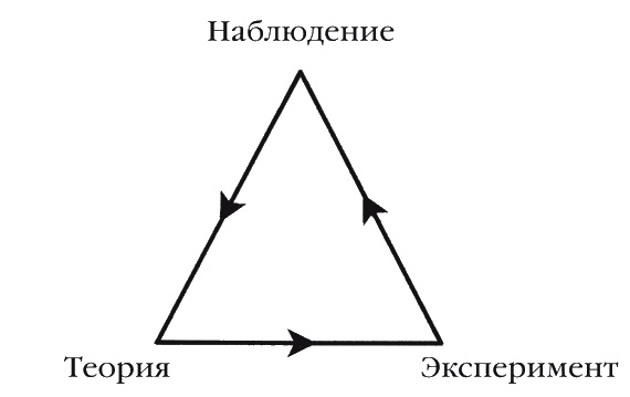 Иллюстрация к книге — Странности нашей эволюции [i_001.jpg]