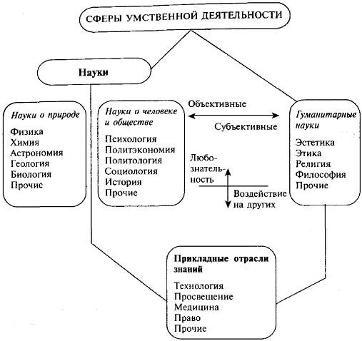 Иллюстрация к книге — Пять нерешенных проблем науки [i_002.jpg]