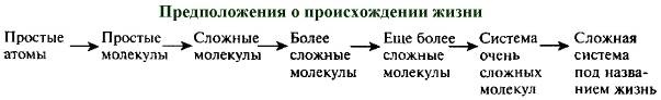 Иллюстрация к книге — Пять нерешенных проблем науки [i_019.jpg]