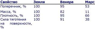 Иллюстрация к книге — Пять нерешенных проблем науки [i_058.jpg]