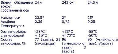 Иллюстрация к книге — Пять нерешенных проблем науки [i_059.jpg]