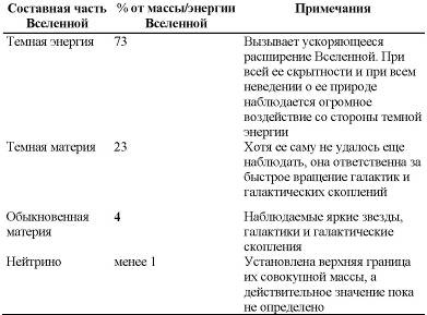 Иллюстрация к книге — Пять нерешенных проблем науки [i_064.jpg]