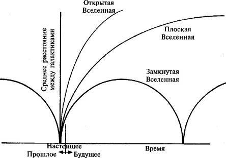 Иллюстрация к книге — Пять нерешенных проблем науки [i_077.jpg]