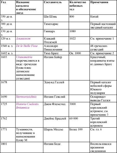 Иллюстрация к книге — Пять нерешенных проблем науки [i_098.jpg]