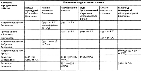 Иллюстрация к книге — Кости, скалы и звезды. Наука о том, когда что произошло [i_001.jpg]