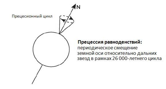 Иллюстрация к книге — Кости, скалы и звезды. Наука о том, когда что произошло [i_005.jpg]