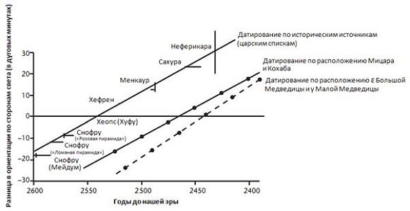 Иллюстрация к книге — Кости, скалы и звезды. Наука о том, когда что произошло [i_007.jpg]