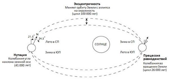Иллюстрация к книге — Кости, скалы и звезды. Наука о том, когда что произошло [i_010.jpg]