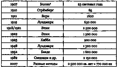 Иллюстрация к книге — Эволюция Вселенной и происхождение жизни [img29f.jpg]