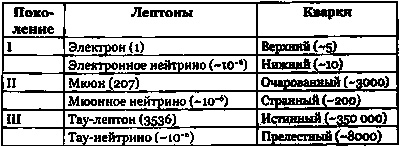 Иллюстрация к книге — Эволюция Вселенной и происхождение жизни [img2bab.jpg]