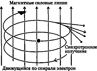 Иллюстрация к книге — Эволюция Вселенной и происхождение жизни [img2c4f.jpg]