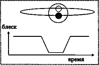 Иллюстрация к книге — Эволюция Вселенной и происхождение жизни [img318.jpg]