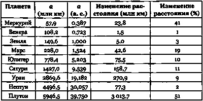 Иллюстрация к книге — Эволюция Вселенной и происхождение жизни [img7b0d.jpg]