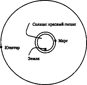 Иллюстрация к книге — Эволюция Вселенной и происхождение жизни [img7e5d.jpg]