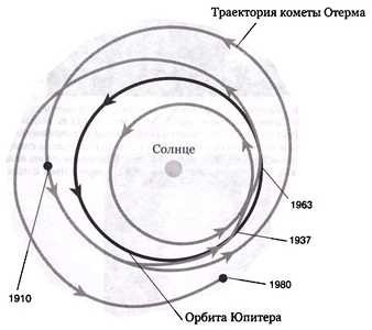 Иллюстрация к книге — Эволюция Вселенной и происхождение жизни [img7f14.jpg]