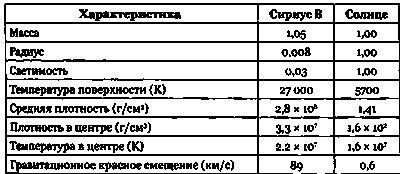 Иллюстрация к книге — Эволюция Вселенной и происхождение жизни [img8c81.jpg]