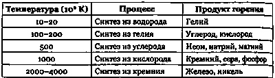 Иллюстрация к книге — Эволюция Вселенной и происхождение жизни [img9019.jpg]