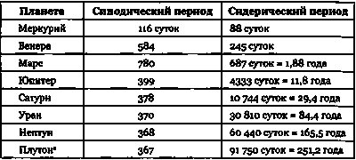 Иллюстрация к книге — Эволюция Вселенной и происхождение жизни [imgac85.jpg]