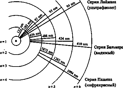 Иллюстрация к книге — Эволюция Вселенной и происхождение жизни [imgcee7.jpg]