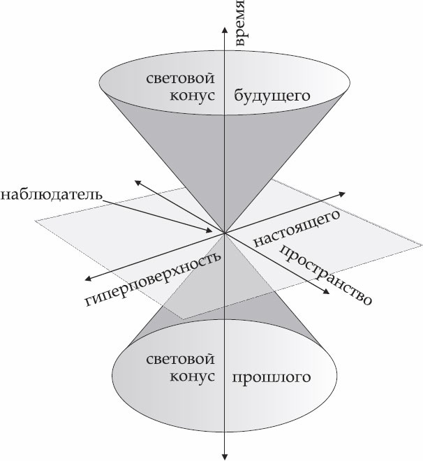 Иллюстрация к книге — Теория относительности Эйнштейна за 1 час [_03.jpg]