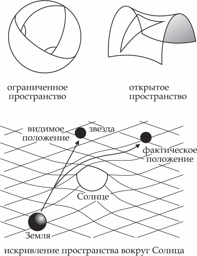 Иллюстрация к книге — Теория относительности Эйнштейна за 1 час [_06.jpg]