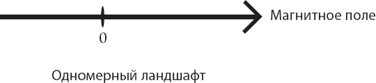 Иллюстрация к книге — Космический ландшафт. Теория струн и иллюзия разумного замысла Вселенной [_24.jpg]