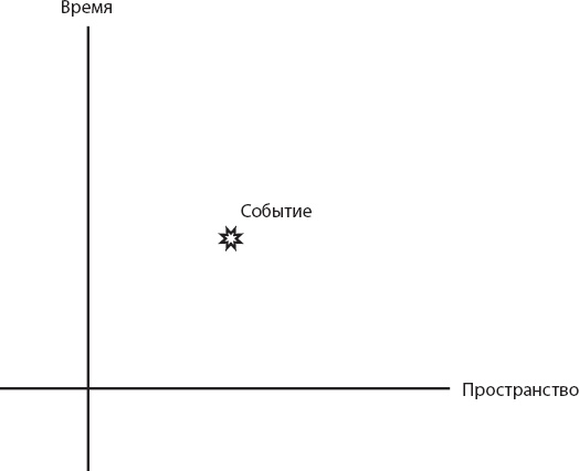 Иллюстрация к книге — Космический ландшафт. Теория струн и иллюзия разумного замысла Вселенной [_3.jpg]