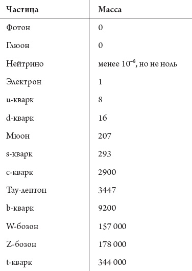 Иллюстрация к книге — Космический ландшафт. Теория струн и иллюзия разумного замысла Вселенной [_34.jpg]