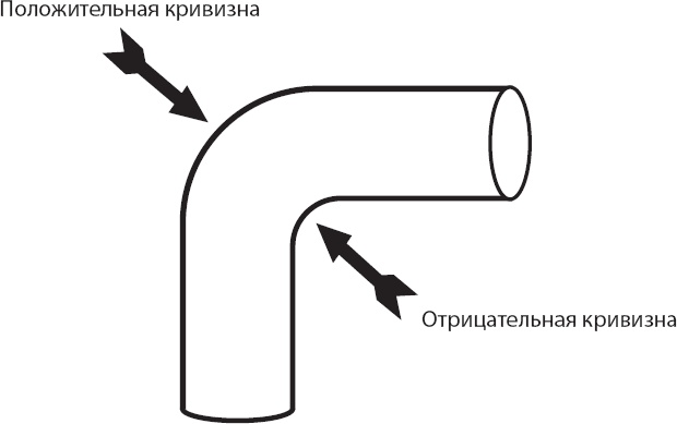 Иллюстрация к книге — Космический ландшафт. Теория струн и иллюзия разумного замысла Вселенной [_39.jpg]