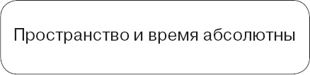 Иллюстрация к книге — Космический ландшафт. Теория струн и иллюзия разумного замысла Вселенной [_82.jpg]