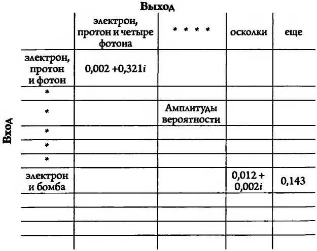 Иллюстрация к книге — Битва при черной дыре. Мое сражение со Стивеном Хокингом за мир, безопасный для квантовой механики [i_093.jpg]