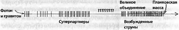 Иллюстрация к книге — Битва при черной дыре. Мое сражение со Стивеном Хокингом за мир, безопасный для квантовой механики [i_179.jpg]