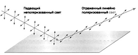 Иллюстрация к книге — Максвелл. Электромагнитный синтез [img_12.jpg]