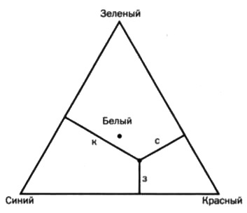 Иллюстрация к книге — Максвелл. Электромагнитный синтез [img_20.jpg]